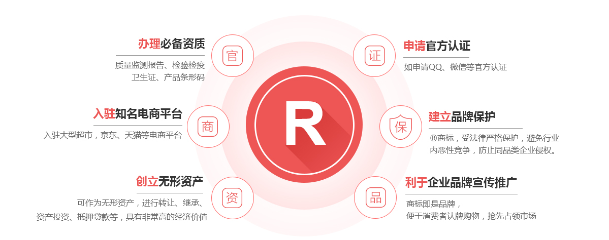 黄南商标注册的作用